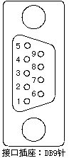 D306N驱动器接口信号定义