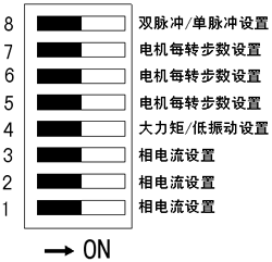 D306N驱动器拔码开关设置