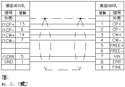 200T系列数控系统与D306N驱动器的连接