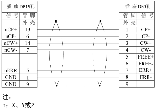 230T系列数控系统与SD306驱动器的连接